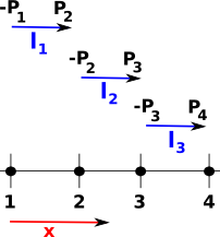 one dimensional boundary