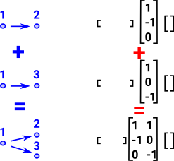 add chain complex