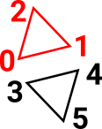 glueing diagram