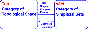 simplical sets