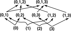 subset structure diagram