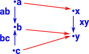 fibration with structure