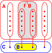 pullback diagram