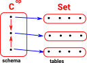 diagram of database