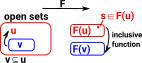 diagram fibre plus structure