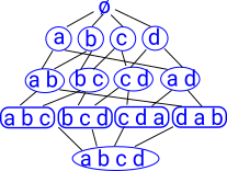 square diagram