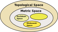 topological space