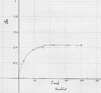 machine example 2