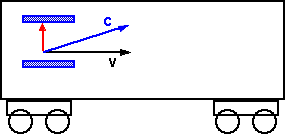 train  relative to ground