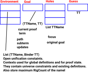 elab proof state