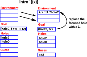 intro state transition