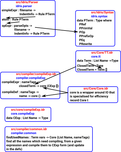 dynamic expression structure