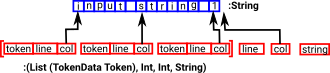 tokenise diagram