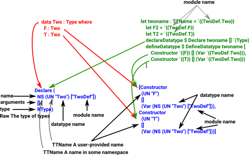 declare & define a datatype