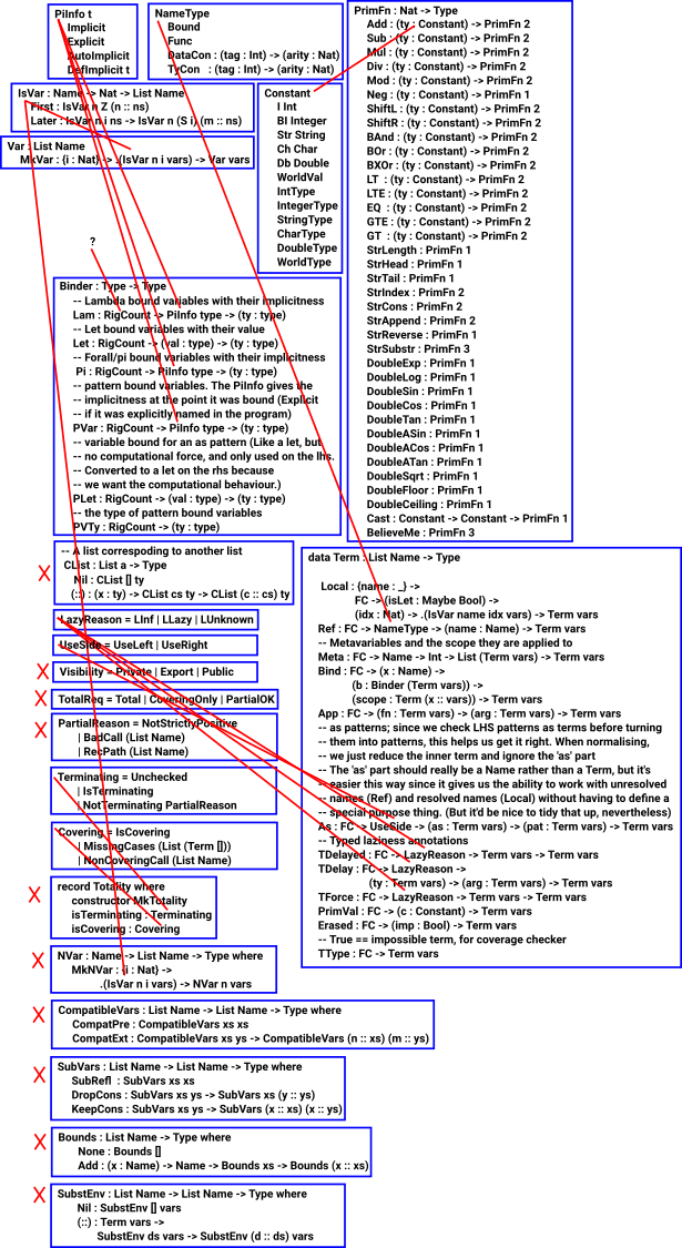 tt structure