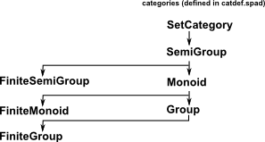 axiom proposed groups