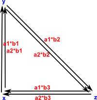graph theory diagram