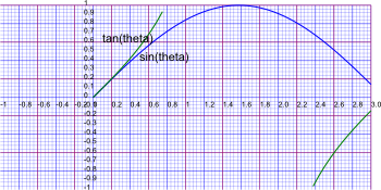 axiom plot example 1