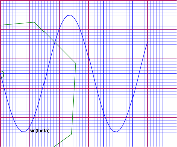 svg plot