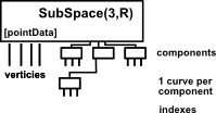 subspace curve