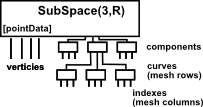 subspace mesh