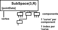 subspace point