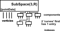 subspace polygon