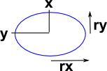 ellipse