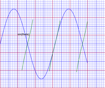 svg plot