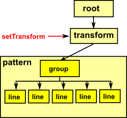 scene conformal