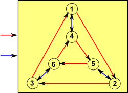 state diagram