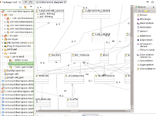 ecore diagram