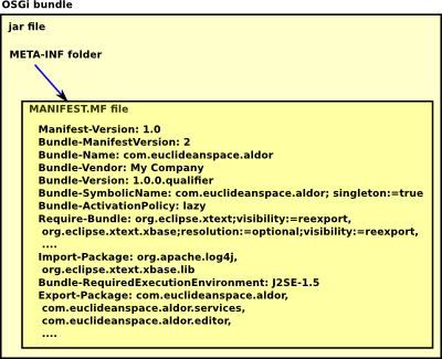 osgi