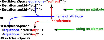 xmi reference values