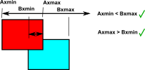 squares overlap