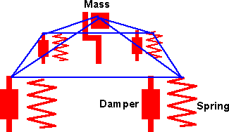 spring mass damper