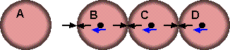 multiple collision in a line