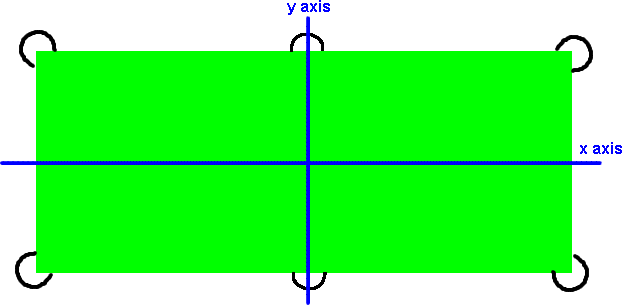 coordinates